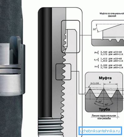 Spojovacie prvky krytu spojky. Spojovacie prvky krytu spojky.