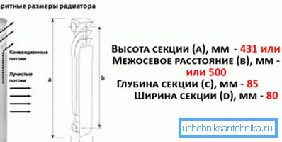 Tento diagram predstavuje dve najobľúbenejšie možnosti s rozostupom 350 a 500 mm a tieto parametre je potrebné dodržiavať.