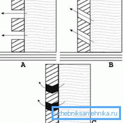 To je často prehliadané, ale bočné cementové filtre môžu tiež pomôcť príčine (pozri popis v texte) To je často prehliadané, ale bočné cementové filtre môžu tiež pomôcť príčine (pozri popis v texte)