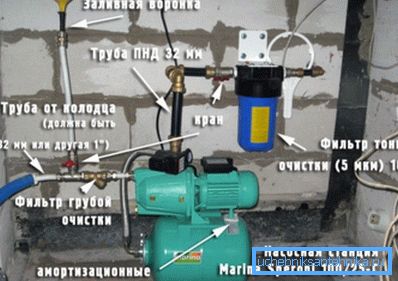 Na snímke sú zobrazené zariadenia, ktoré budú potrebné, keď sa vytvorí prívod vody z vrtu. Na snímke sú zobrazené zariadenia, ktoré budú potrebné, keď sa vytvorí prívod vody z vrtu.