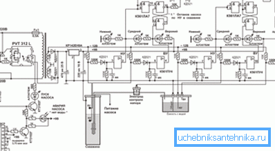 Na fotografii je všeobecná schéma automatizácie studne vody.
