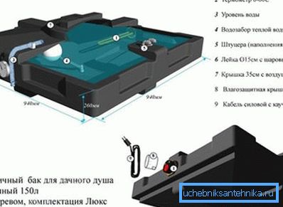 Na fotografii je znázornená plastová nádrž na priemyselnú výrobu vody s elektrickou vykurovanou vodou. Na fotografii je znázornená plastová nádrž na priemyselnú výrobu vody s elektrickou vykurovanou vodou.
