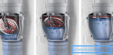 Na obrázku je znázornený princíp fungovania spätného ventilu doskového typu vo vertikálnej stúpaní. Na obrázku je znázornený princíp fungovania spätného ventilu doskového typu vo vertikálnej stúpaní.