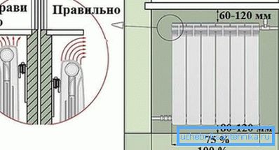 Na obrázku je znázornený diagram správneho umiestnenia batérie v núdzovom úseku. Na obrázku je znázornený diagram správneho umiestnenia batérie v núdzovom úseku.