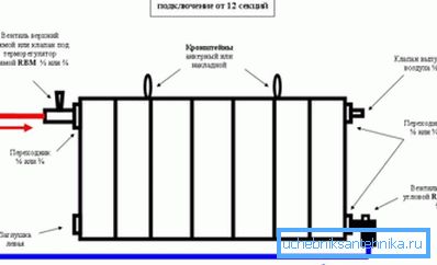 Na fotografii - správne diagonálne pripojenie batérie na balkóne