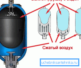 Fotografia je schématický diagram akumulátora zariadenia. Fotografia je schématický diagram akumulátora zariadenia.