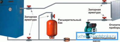 Vo fototelefónnom vykurovacom systéme s elektrickým kotlom Vo fototelefónnom vykurovacom systéme s elektrickým kotlom