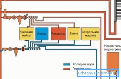 Fotografia je jednoduchý diagram vnútorného zásobovania vodou. Fotografia je jednoduchý diagram vnútorného zásobovania vodou.