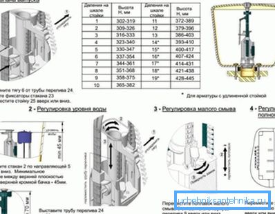 V foto - nastavenie armatúry nádrže V foto - nastavenie armatúry nádrže