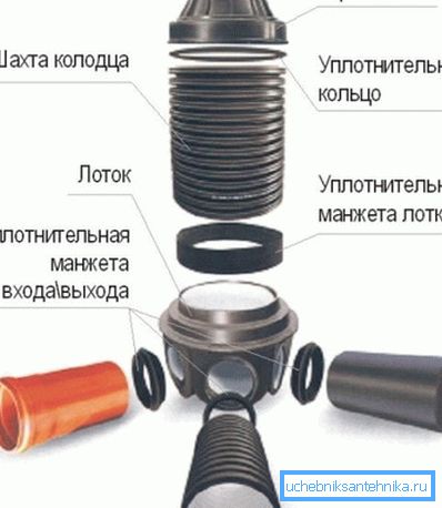 V fotoplastickom stavebnom tíme V fotoplastickom stavebnom tíme