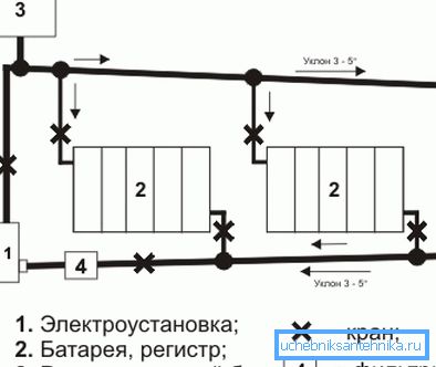 Na fotografii - schéma ohrev vody s elektrickým kotlom Na fotografii - schéma ohrev vody s elektrickým kotlom