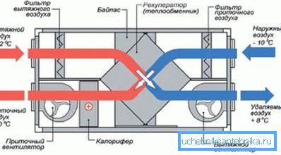 Na obrázku je systémový diagram s výmenníkom tepla. Na obrázku je systémový diagram s výmenníkom tepla.