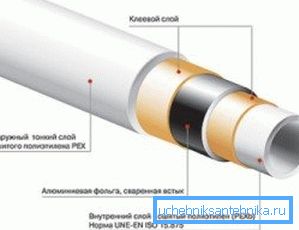 Na fotografii - schéma zariadenia zosilnené kov-plastové rúrky Na fotografii - schéma zariadenia zosilnené kov-plastové rúrky