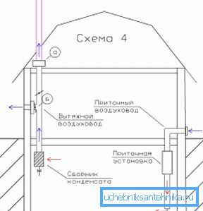 Na fotografii - schéma vetrania suterénu v súkromnom dome Na fotografii - schéma vetrania suterénu v súkromnom dome