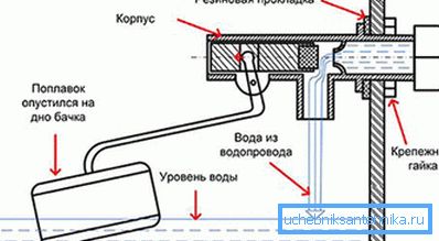 V nádrži na vypúšťanie fotografického systému. V nádrži na vypúšťanie fotografického systému.