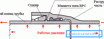 V fotoelektrickom krúžku V fotoelektrickom krúžku