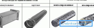 na-foto-Tipy-vozdushnyh-kanálové