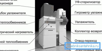 Na fotografii - ventilačnej jednotky Na fotografii - ventilačnej jednotky