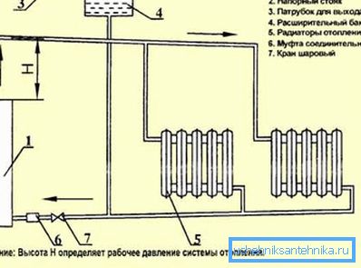Na fotografii - zahrnutie elektrického kotla do vykurovacieho systému s prirodzenou cirkuláciou Na fotografii - zahrnutie elektrického kotla do vykurovacieho systému s prirodzenou cirkuláciou