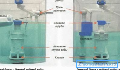 Obrázok znázorňuje schému toalety s tlačidlom vybaveným rôznymi typmi ventilov. Obrázok znázorňuje schému toalety s tlačidlom vybaveným rôznymi typmi ventilov.