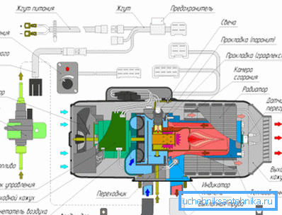 Diagram zobrazuje štruktúru zariadenia. Diagram zobrazuje štruktúru zariadenia.