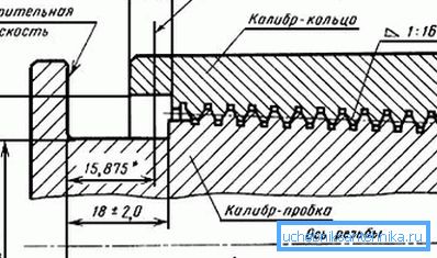 Diagram zobrazujúci trojuholníkové závitové puzdro. Diagram zobrazujúci trojuholníkové závitové puzdro.