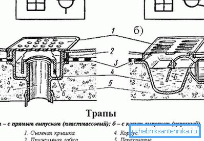 Na schéme - modely s priamym (vertikálnym) a šikmým (uvoľnením) Na schéme - modely s priamym (vertikálnym) a šikmým (uvoľnením)