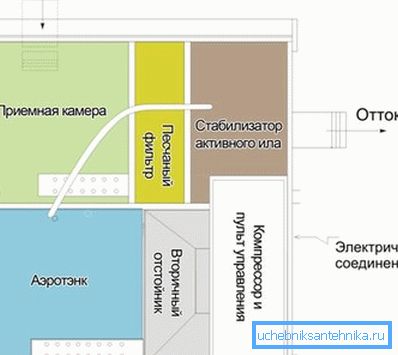 Na schéme je podrobný princíp kanalizácie Topas Na schéme je podrobný princíp kanalizácie Topas