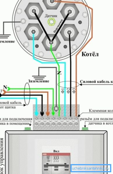 Na obrázku je príklad pripojenia vykurovacieho kotla Na obrázku je príklad pripojenia vykurovacieho kotla