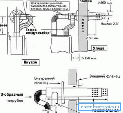 Diagram zobrazuje variant zariadenia cez komín stien. Diagram zobrazuje variant zariadenia cez komín stien.