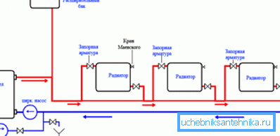 Diagram zobrazuje hlavné prvky vykurovacieho okruhu Diagram zobrazuje hlavné prvky vykurovacieho okruhu