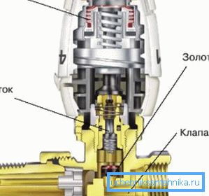 Diagram zobrazuje hlavné prvky snímača teploty.
