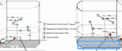 Diagram zobrazuje možnosti pripojenia pre základné komunikácie. Diagram zobrazuje možnosti pripojenia pre základné komunikácie.