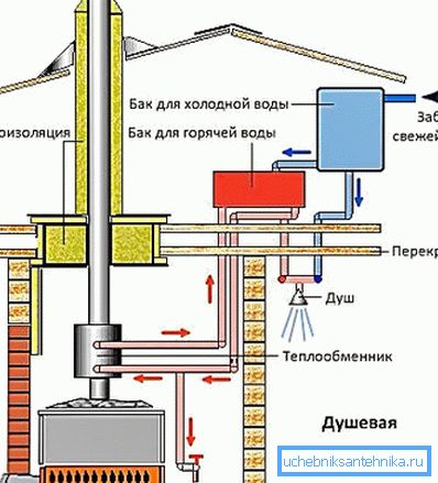 Diagram - zjednodušená verzia duše Diagram - zjednodušená verzia duše