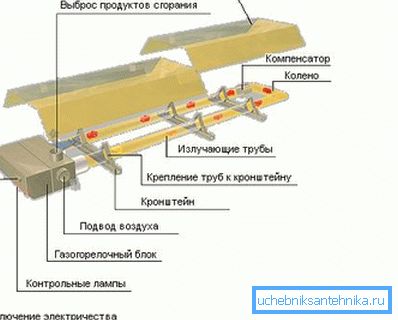 Na obrázku je znázornený plynový infračervený ohrievač Na obrázku je znázornený plynový infračervený ohrievač