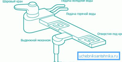 V schéme je zariadenie typickým set-top boxom pre bidety. V schéme je zariadenie typickým set-top boxom pre bidety.