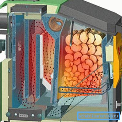 Diagram ukazuje, že pyrolýzny plyn na ceste k východu má čas na úplné spálenie Diagram ukazuje, že pyrolýzny plyn na ceste k východu má čas na úplné spálenie