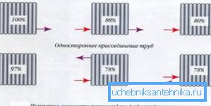 Jasné preukázanie efektívnosti rôznych spôsobov pripojenia potrubia Jasné preukázanie efektívnosti rôznych spôsobov pripojenia potrubia