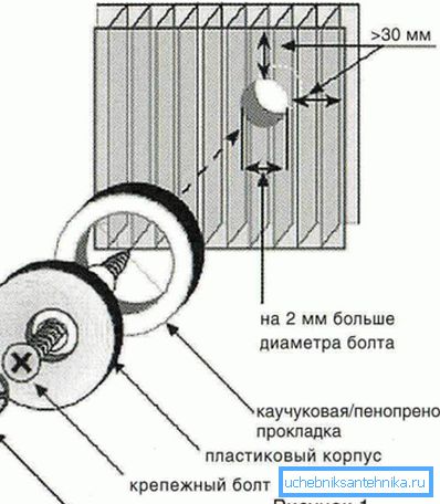 Jasne ukazuje proces montáže panelov. Jasne ukazuje proces montáže panelov.