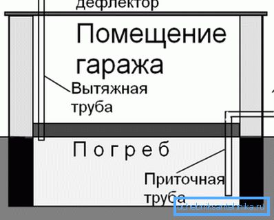 Dobrý príklad toho, ako ventilovať štruktúru Dobrý príklad toho, ako ventilovať štruktúru