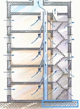 Najbežnejšia schéma vetrania v panelovom dome na 9 poschodiach