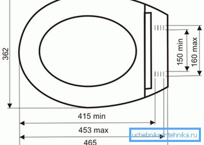 Najobľúbenejšie veľkosti Najobľúbenejšie veľkosti