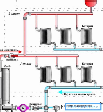 Najlepším miestom na inštaláciu je spätné potrubie v blízkosti kotla. Najlepším miestom na inštaláciu je spätné potrubie v blízkosti kotla.