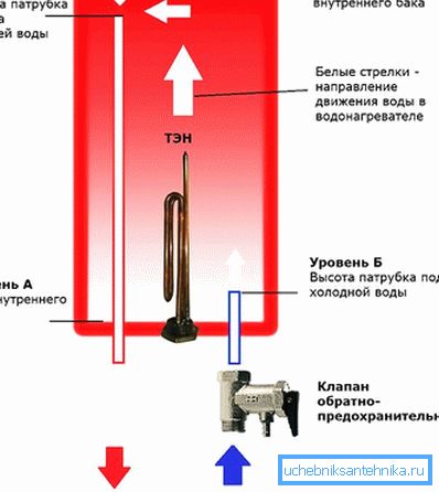 Naplnenie a vypúšťanie ohrievača vody Naplnenie a vypúšťanie ohrievača vody