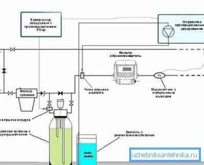 Tlakový neutralizátor železa s prevzdušňovačom Tlakový neutralizátor železa s prevzdušňovačom