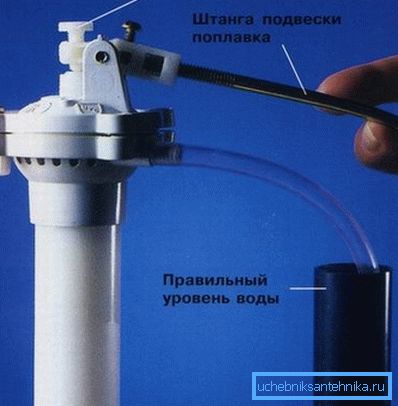 Nastavenie plavákového mechanizmu. Nastavenie plavákového mechanizmu.