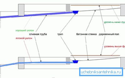2784 Chyby pri inštalácii