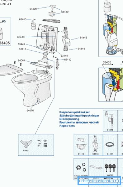Niektorí výrobcovia vnútorného zariadenia pre nádrž dodávajú svoje výrobky spolu so špeciálnou príručkou, ktorá označuje označenie každej položky, čo vám umožňuje objednať potrebnú časť z katalógu alebo cez internet na webovej stránke závodu Niektorí výrobcovia vnútorného zariadenia pre nádrž dodávajú svoje výrobky spolu so špeciálnou príručkou, ktorá označuje označenie každej položky, čo vám umožňuje objednať potrebnú časť z katalógu alebo cez internet na webovej stránke závodu