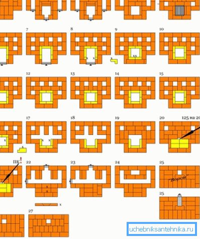 Niektoré typy týchto projektov zvýrazňujú farebné žiaruvzdorné materiály a používajú podpisy na kritických miestach, ktoré okamžite naznačujú kvalitu ich výroby. Niektoré typy týchto projektov zvýrazňujú farebné žiaruvzdorné materiály a používajú podpisy na kritických miestach, ktoré okamžite naznačujú kvalitu ich výroby.