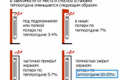 Nesprávne umiestnenie vedie k tepelným stratám Nesprávne umiestnenie vedie k tepelným stratám